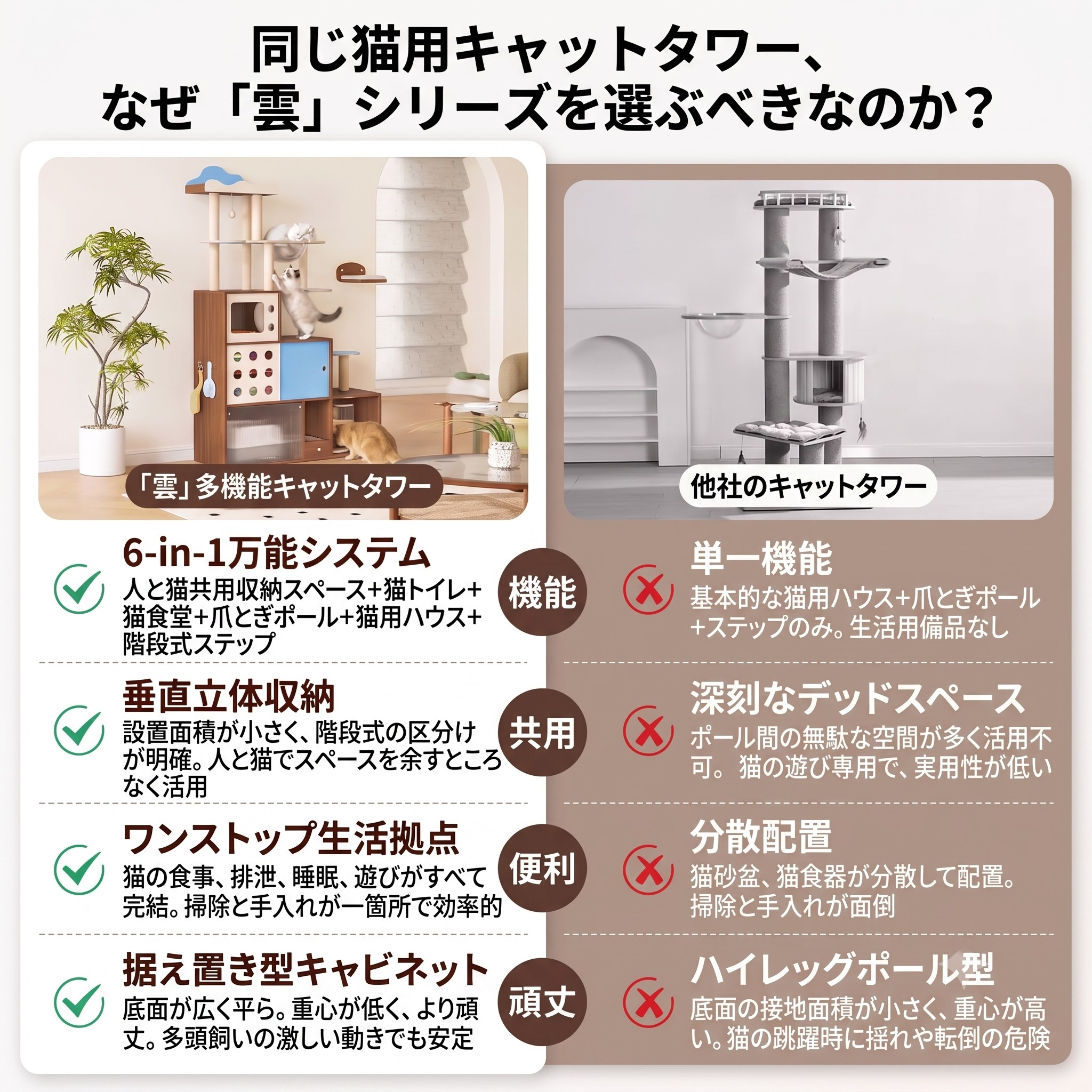 【省スペース】キャットタワー 猫トイレ収納型 フードボウル付き 猫ハウス 三合一 ミッドセンチュリー ヴィンテージ風 人猫共用家具 キャットウォーク ペットベッド 大容量 猫家具（大型猫もOK）